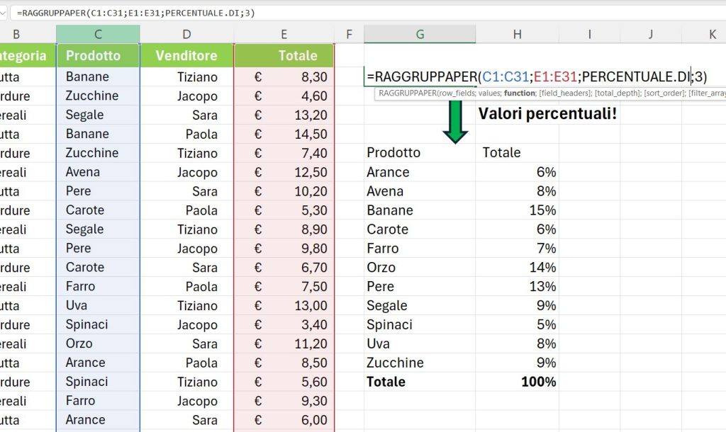 funzione Excel raggruppaper funzione percentualedi